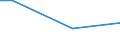 Percentage / From 15 to 24 years / Total / Cyprus