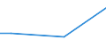 Percentage / From 15 to 24 years / Total / Latvia