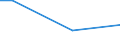 Percentage / From 15 to 24 years / Total / Lithuania