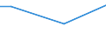 Percentage / From 15 to 24 years / Total / Luxembourg