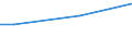 Percentage / From 15 to 24 years / Total / Hungary