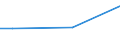 Percentage / From 15 to 24 years / Total / Austria