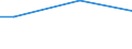 Percentage / From 15 to 24 years / Total / Romania