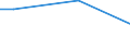 Percentage / From 15 to 24 years / Total / Slovakia