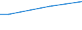 Prozent / 15 bis 24 Jahre / Insgesamt / Finnland