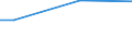 Percentage / From 15 to 24 years / Total / Sweden