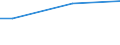 Prozent / 15 bis 24 Jahre / Männer / Europäische Union - 27 Länder (ab 2020)