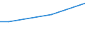 Percentage / From 15 to 24 years / Males / Belgium