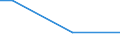 Percentage / From 15 to 24 years / Males / Czechia