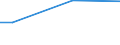 Percentage / From 15 to 24 years / Males / Germany (until 1990 former territory of the FRG)