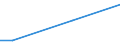 Percentage / From 15 to 24 years / Males / Estonia