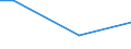 Percentage / From 15 to 24 years / Males / Ireland