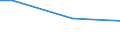 Percentage / From 15 to 24 years / Males / Greece