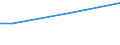 Percentage / From 15 to 24 years / Males / France