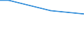 Percentage / From 15 to 24 years / Males / Cyprus