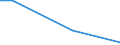 Percentage / From 15 to 24 years / Males / Lithuania