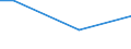 Percentage / From 15 to 24 years / Males / Luxembourg