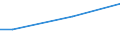 Percentage / From 15 to 24 years / Males / Hungary