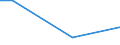 Percentage / From 15 to 24 years / Males / Malta