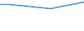 Percentage / From 15 to 24 years / Males / Netherlands