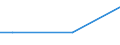 Percentage / From 15 to 24 years / Males / Austria