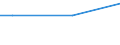 Percentage / From 15 to 24 years / Males / Slovenia