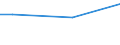 Prozent / 15 bis 24 Jahre / Männer / Finnland