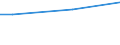 Prozent / 15 bis 24 Jahre / Frauen / Europäische Union - 28 Länder (2013-2020)