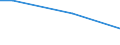 Percentage / From 15 to 24 years / Females / Denmark