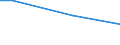 Percentage / From 15 to 24 years / Females / Estonia