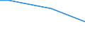 Percentage / From 15 to 24 years / Females / Ireland