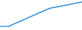 Percentage / From 15 to 24 years / Females / France