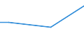 Percentage / From 15 to 24 years / Females / Latvia