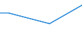 Percentage / From 15 to 24 years / Females / Lithuania