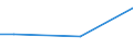 Percentage / From 15 to 24 years / Females / Luxembourg