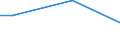 Percentage / From 15 to 24 years / Females / Netherlands