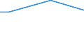 Percentage / From 15 to 24 years / Females / Romania