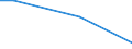 Percentage / From 15 to 24 years / Females / Slovenia