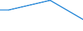 Percentage / From 15 to 24 years / Females / Slovakia