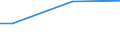 Percentage / From 15 to 24 years / Females / Finland