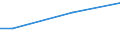 Percentage / From 15 to 24 years / Females / Sweden