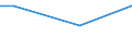 Percentage / From 15 to 24 years / Females / United Kingdom