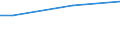 Percentage / From 15 to 64 years / Total / European Union - 27 countries (from 2020)