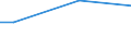 Percentage / From 15 to 64 years / Total / Belgium