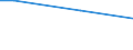 Percentage / From 15 to 64 years / Total / Czechia