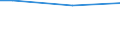 Percentage / From 15 to 64 years / Total / Denmark