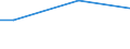 Percentage / From 15 to 64 years / Total / Germany (until 1990 former territory of the FRG)