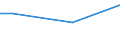 Percentage / From 15 to 64 years / Total / Estonia