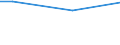 Percentage / From 15 to 64 years / Total / Ireland