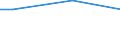 Unit of measure: Minute / Age class: From 15 to 24 years / Sex: Males / Geopolitical entity (reporting): Estonia